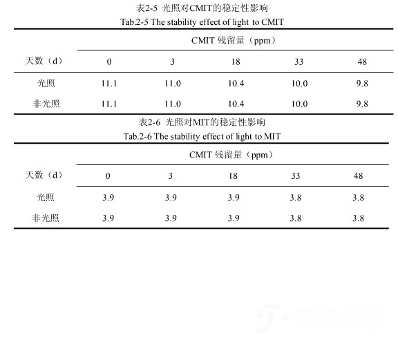 1459219271480191.png 光照對(duì)卡松.png