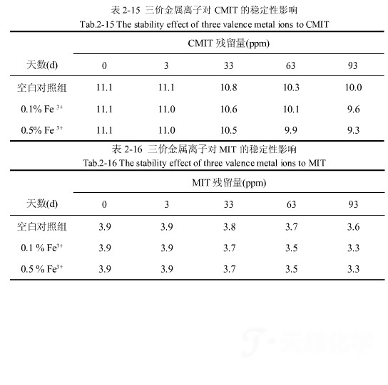 1459219602177986.png 防腐劑