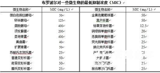 防腐劑 防腐劑