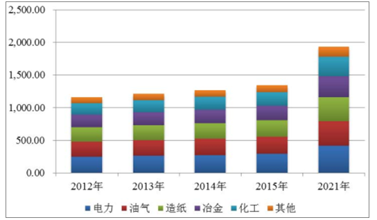 防腐劑 防腐劑