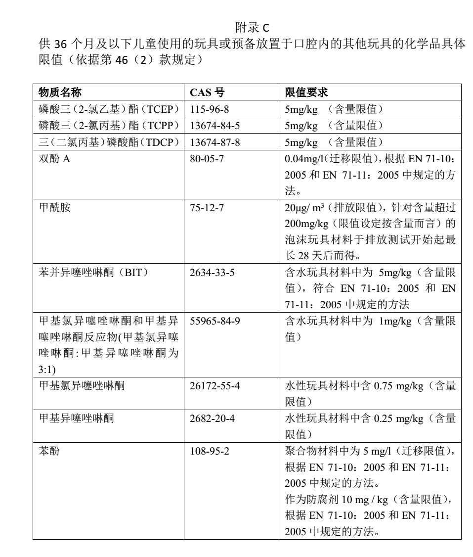 防腐劑 防腐劑
