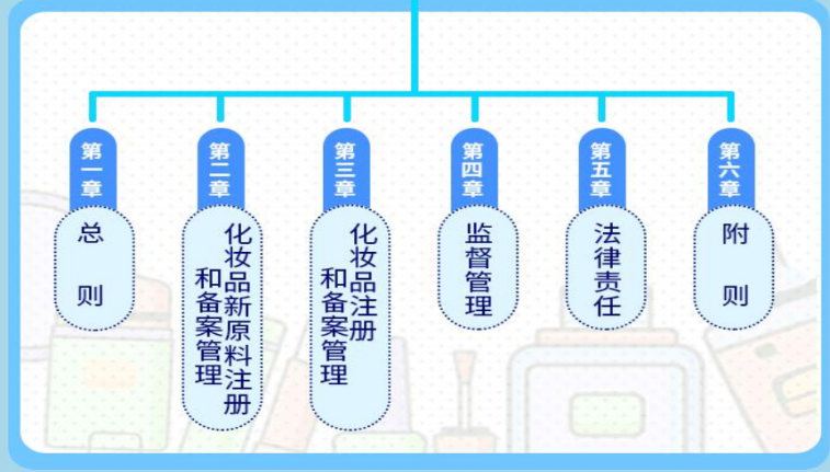 防腐劑 防腐劑