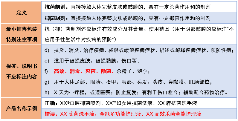 防腐劑 防腐劑