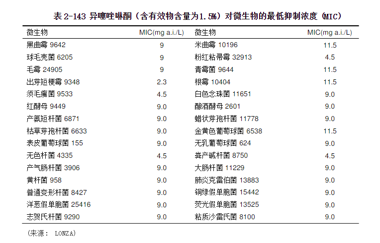 防腐劑 防腐劑