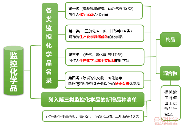 防腐劑 防腐劑