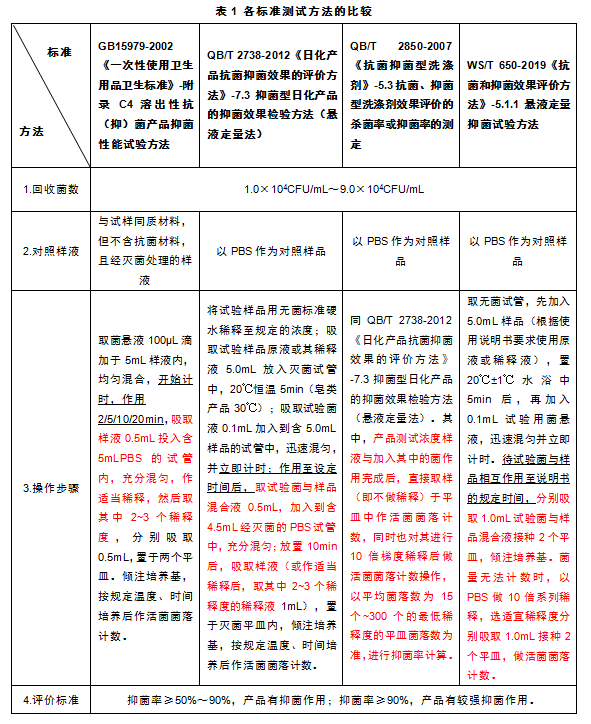 防腐劑 防腐劑